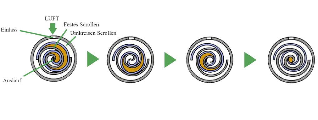 Ref-HS-SCROLL_Princippio-de-compresion-tipo-desplazamiento